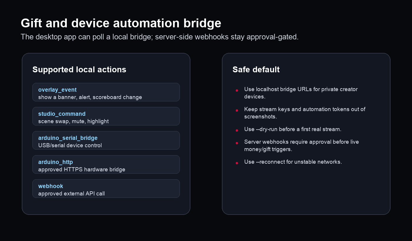 Creator Studio automation bridge screenshot