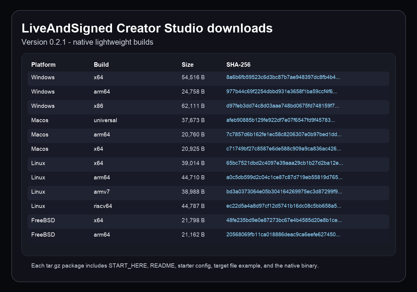 LiveAndSigned Creator Studio download matrix screenshot